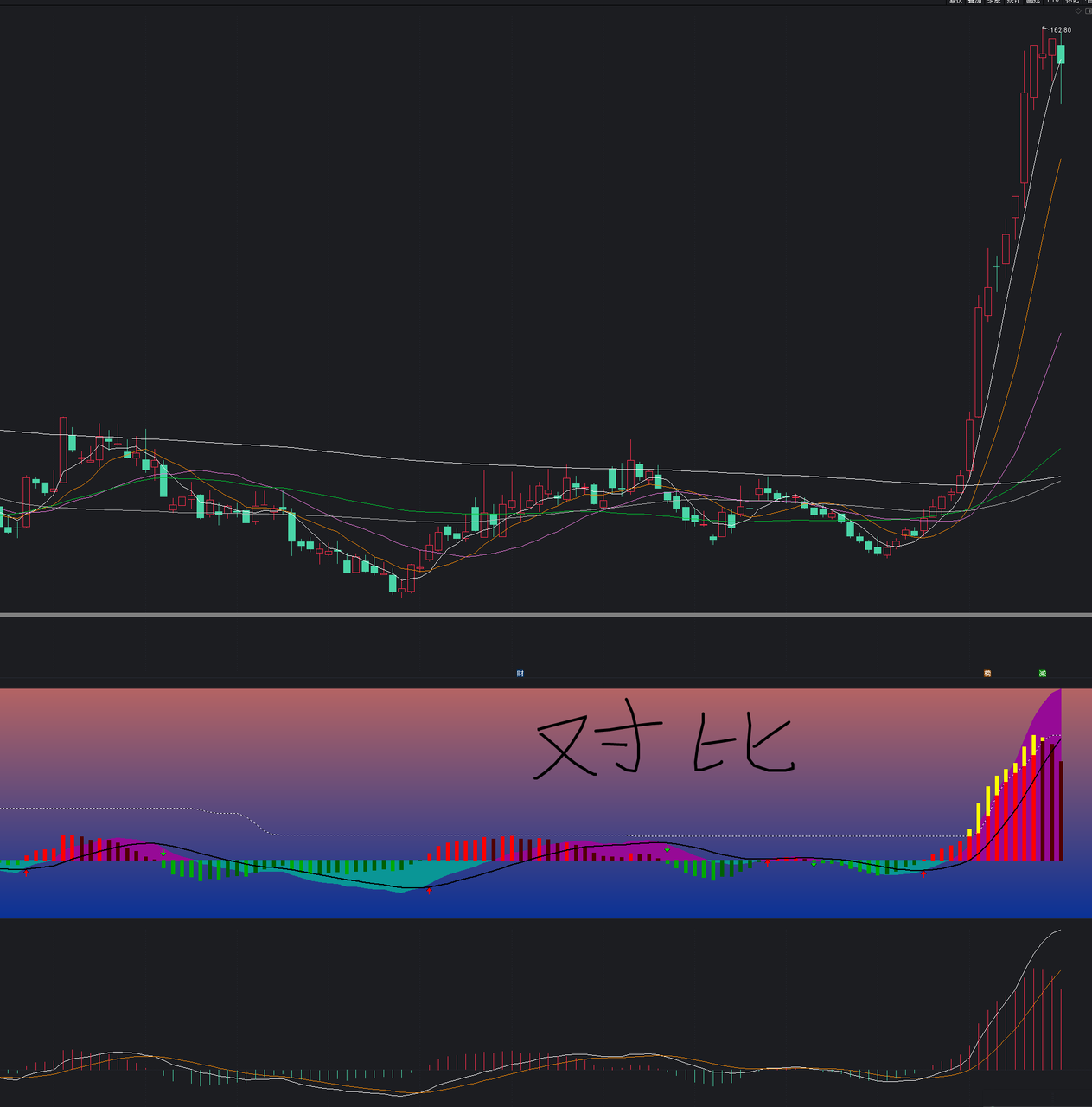 通达信霸道MACD副图指标，配色友好趋势一目了然，源码分享