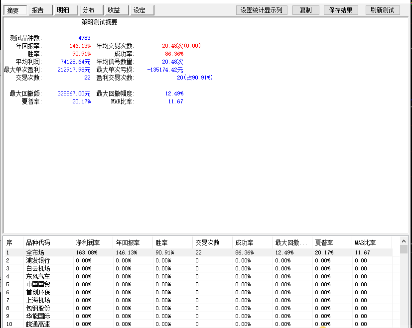 通达信【飞龙在天】副图选股指标， 无未来！胜率90%，年回报146%！源码分享