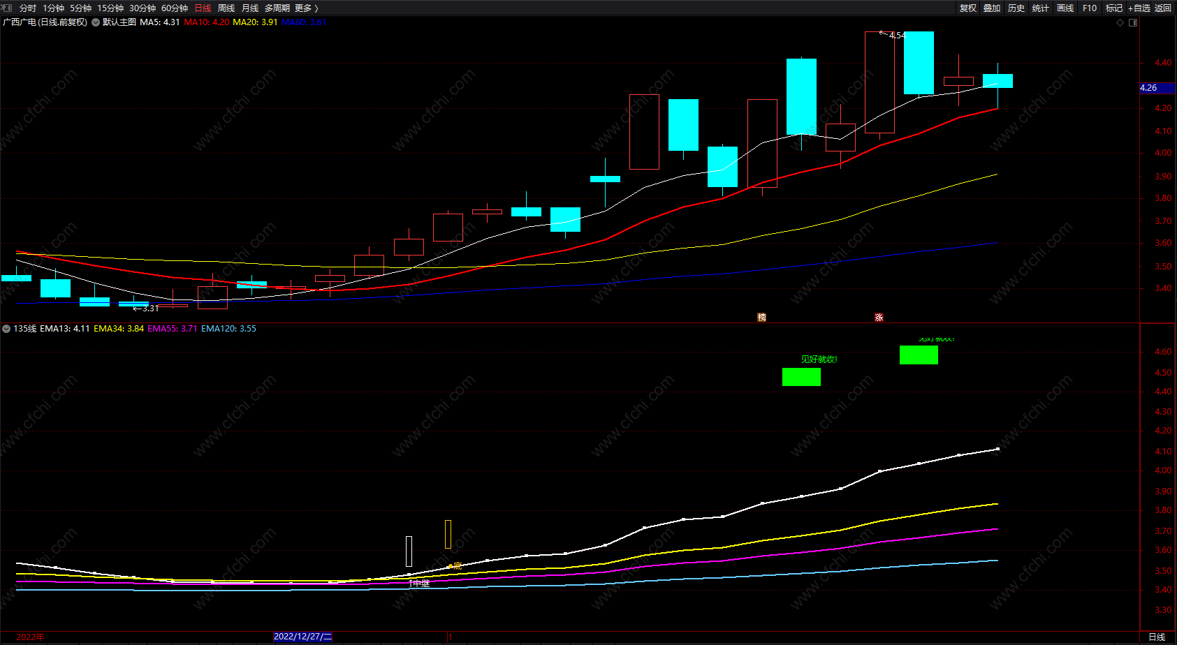 135线 通达信135趋势线简单又捉牛股 源码 副图 无未来