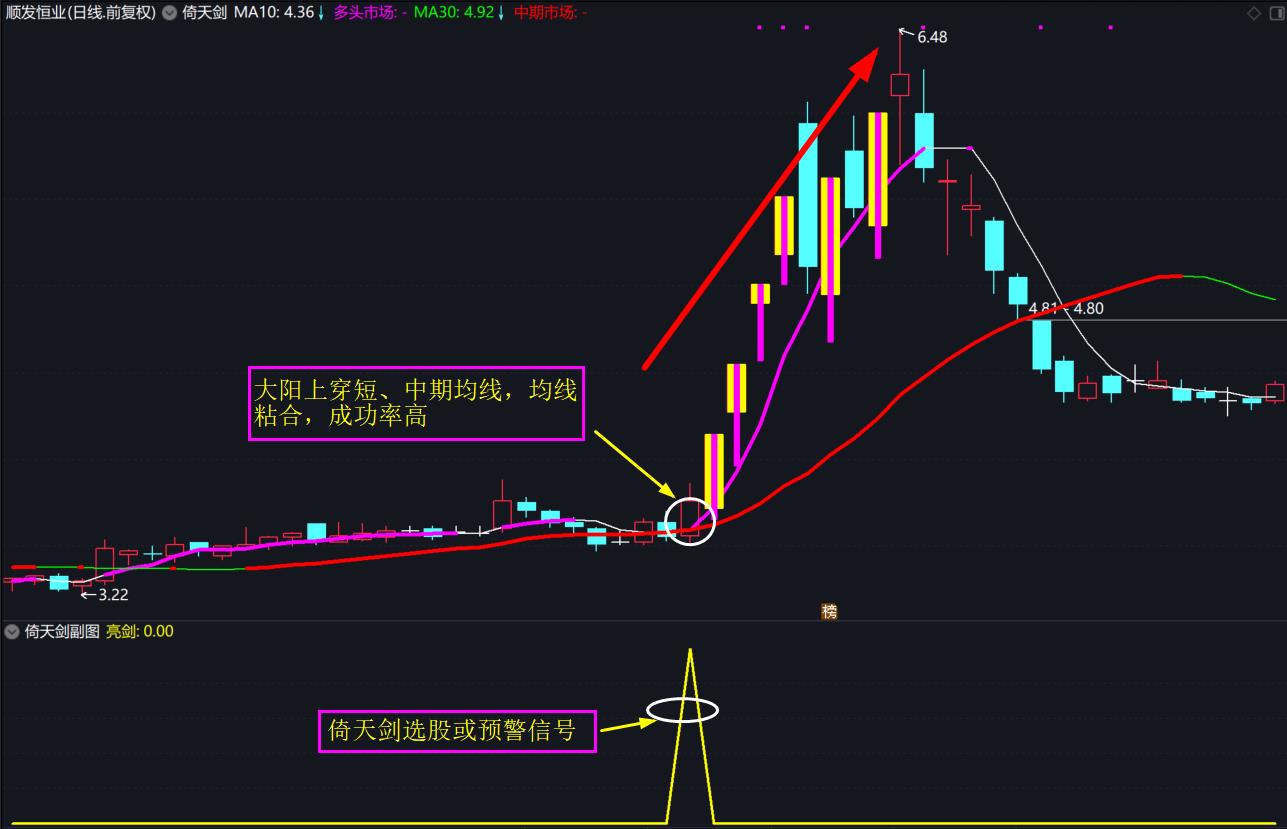 通达信VIP【倚天剑】套装指标， 十年磨一剑 ，出鞘必锋芒， 超短利器 ！
