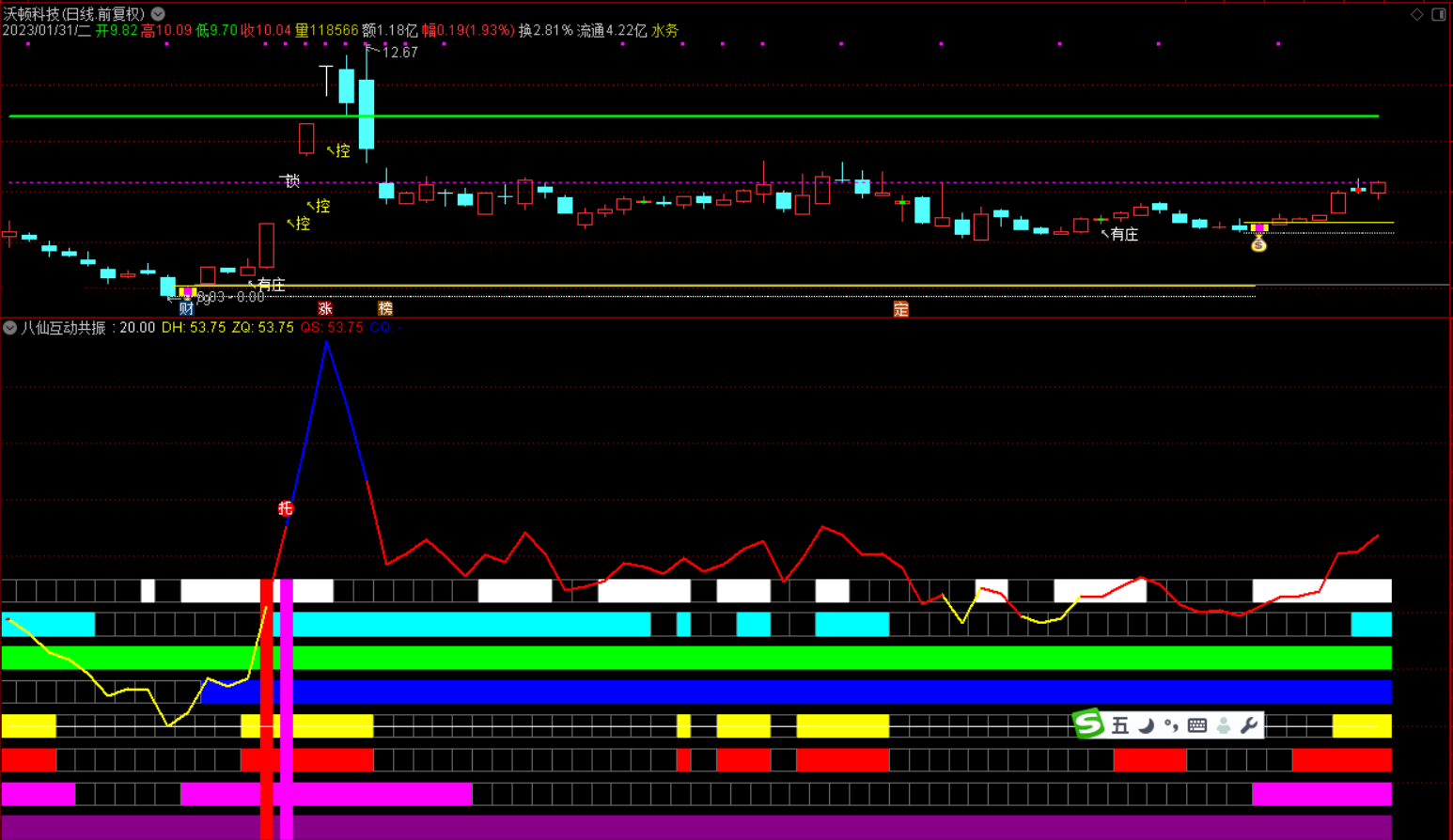 通达信超牛八仙互动共振副图选股指标，赚3个点5个点就溜，源码分享