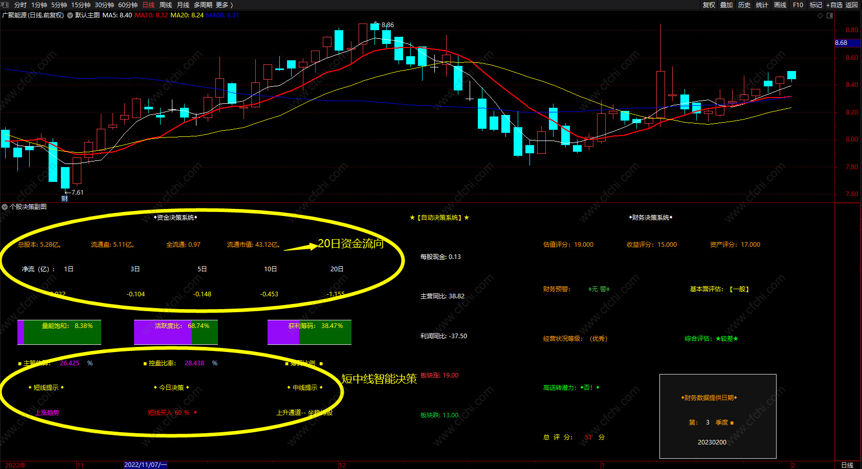 财富池-股票指标公式分享平台