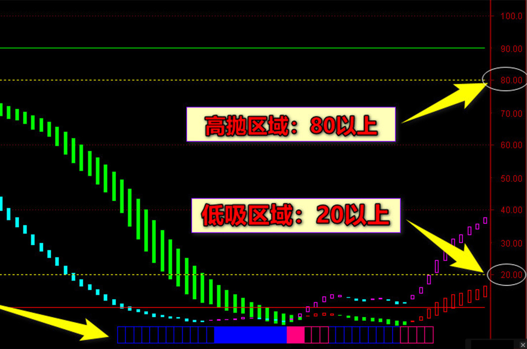 通达信《龙抬头》主图+副图+选股预警指标公式源码分享