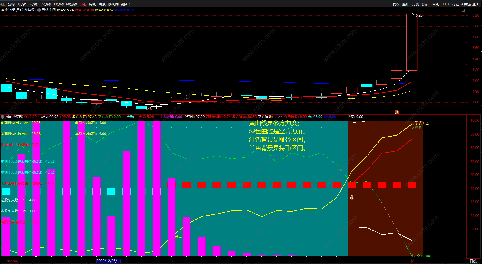 实战最强抄底指标公式 通达信强势买卖指标公式 副图 源码