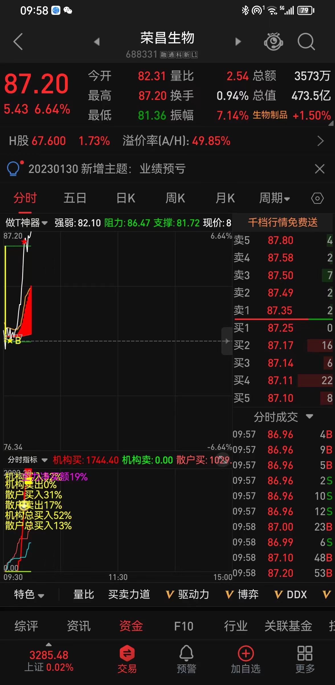 实测牛股选股开盘即出买点直击涨停金钻东燊短线指标