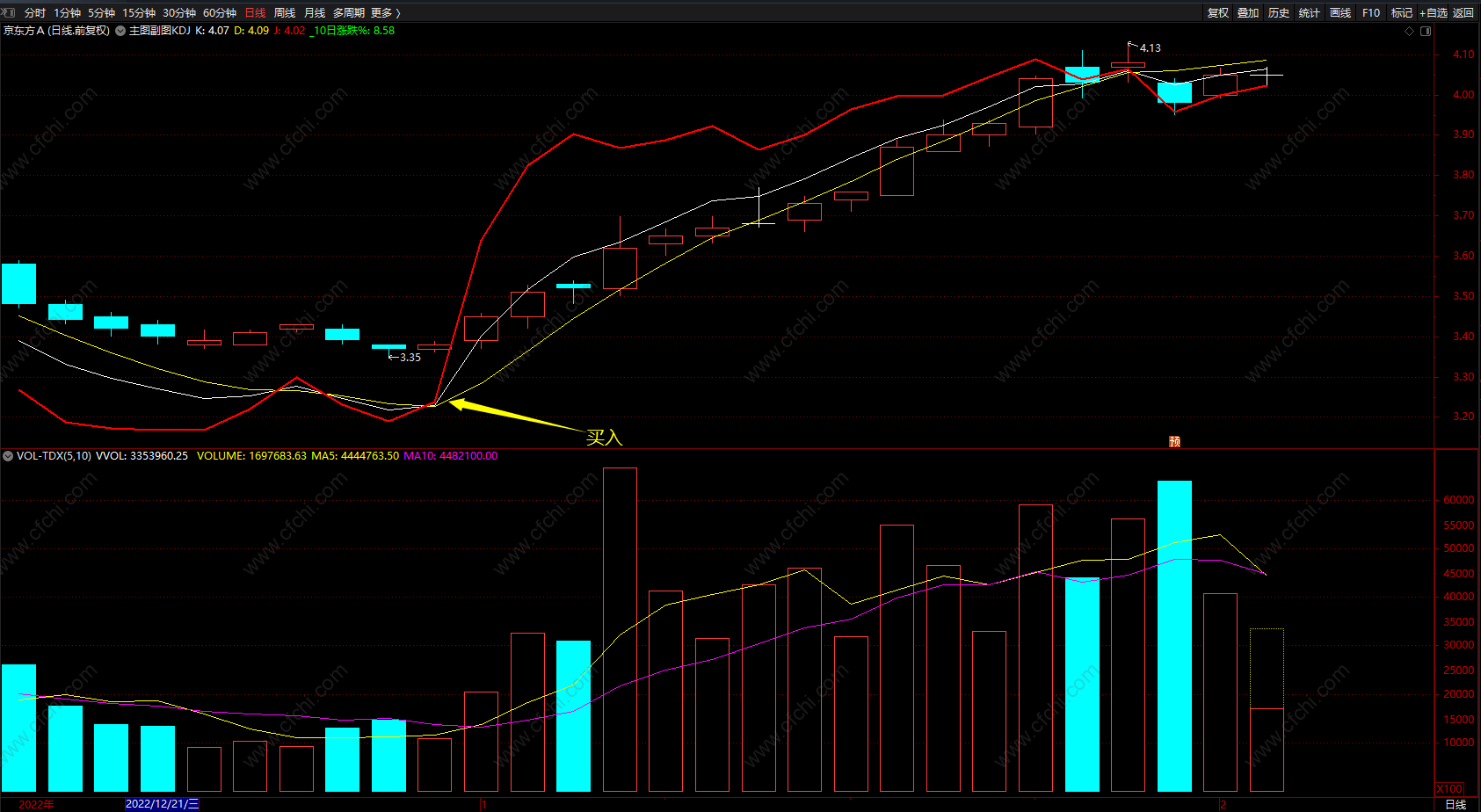 主图副图KDJ 通达信KDJ买卖点指示主图 无未来 源码