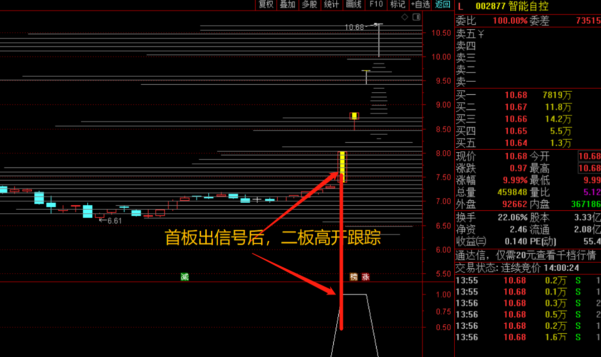 通达信霸气筹码爆点寻龙主副图选股指标，首板筹码定龙！适用创业板主板科创板！源码分享