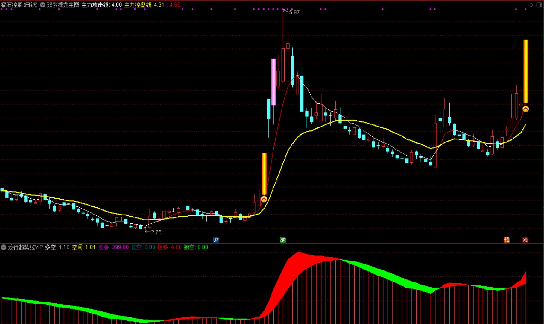 2023新版VIP《龙行趋势线》，通达信独家研编，需要的可下载