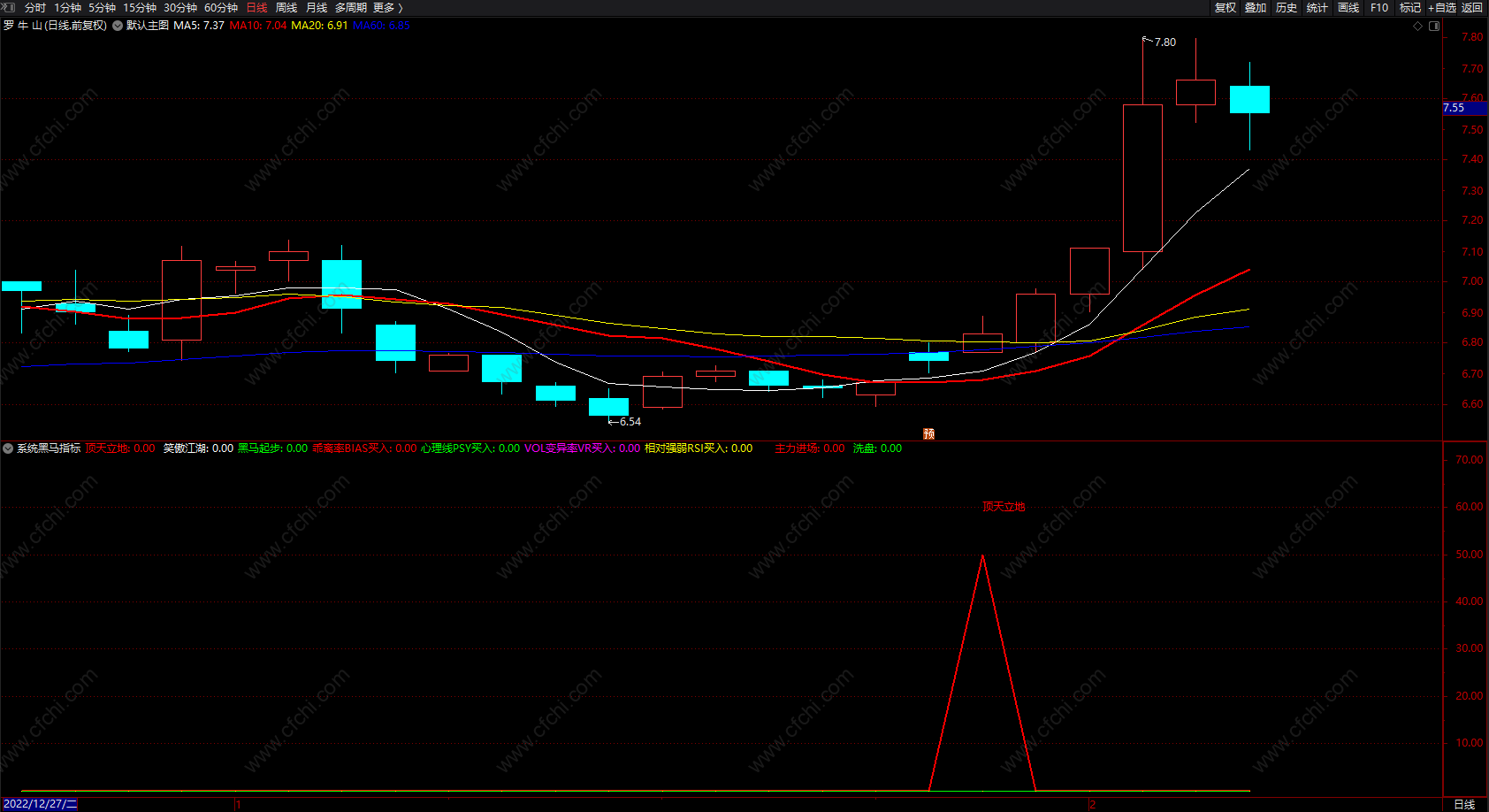 系统黑马指标 通达信黑马必须抓买入提示指标公式 源码 副图