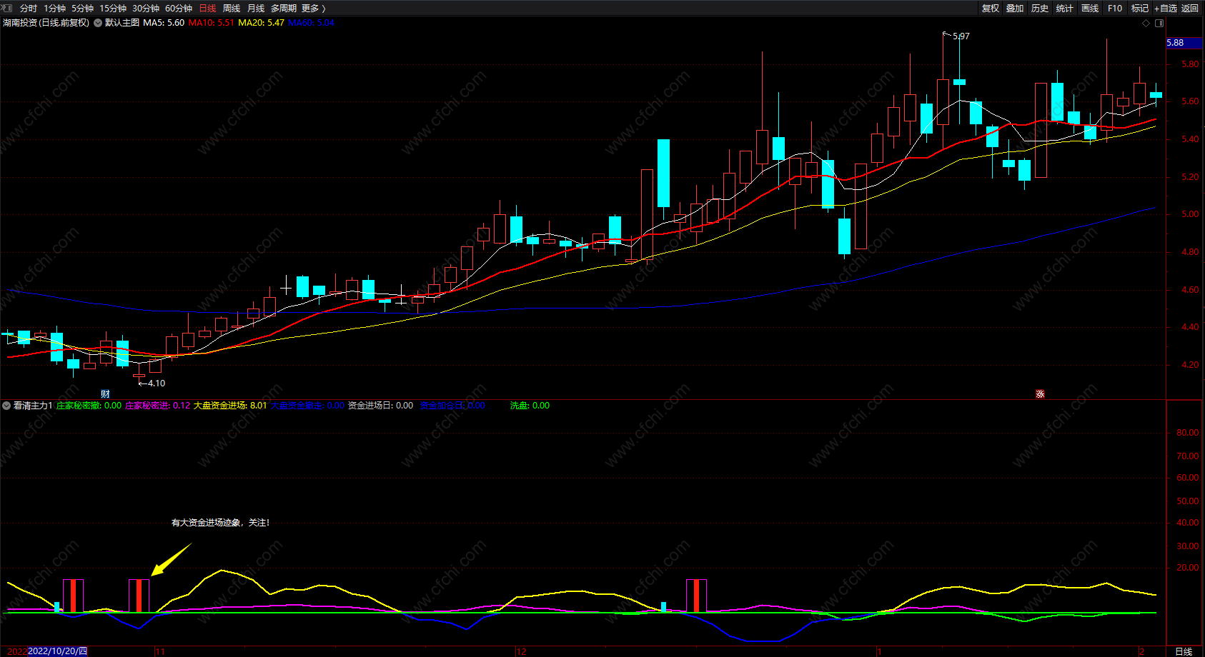 看清主力 通达信庄家顶底买卖点指标公式副图 源码