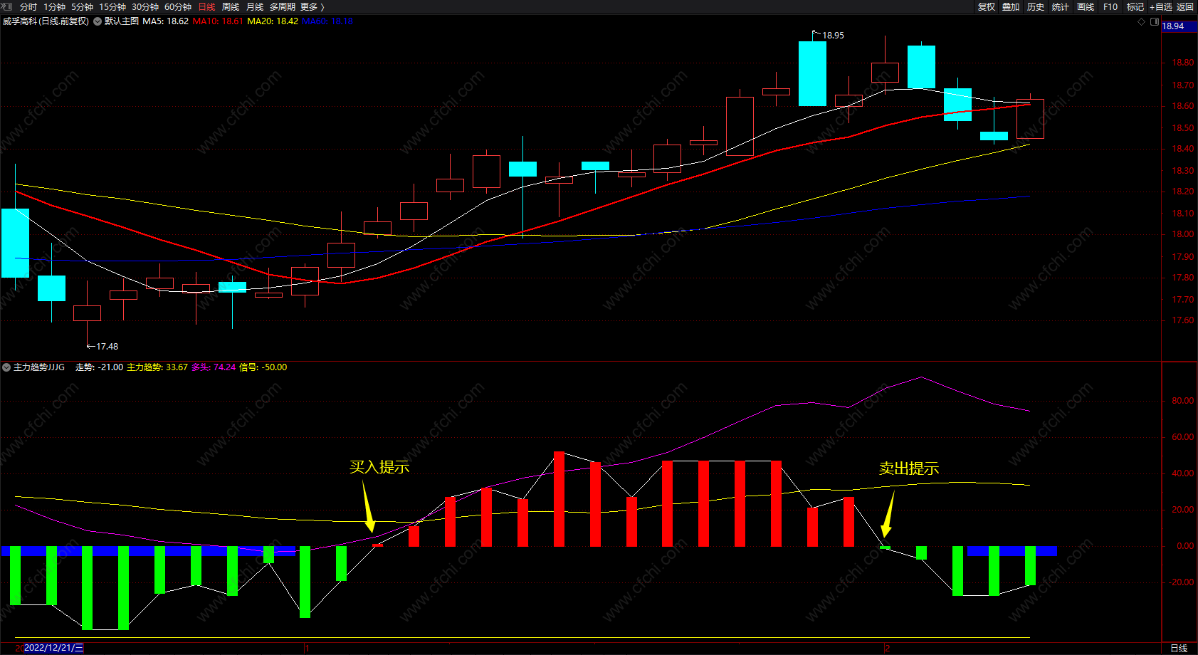动力线 通达信实用超级大黑马指标公式 副图 源码 