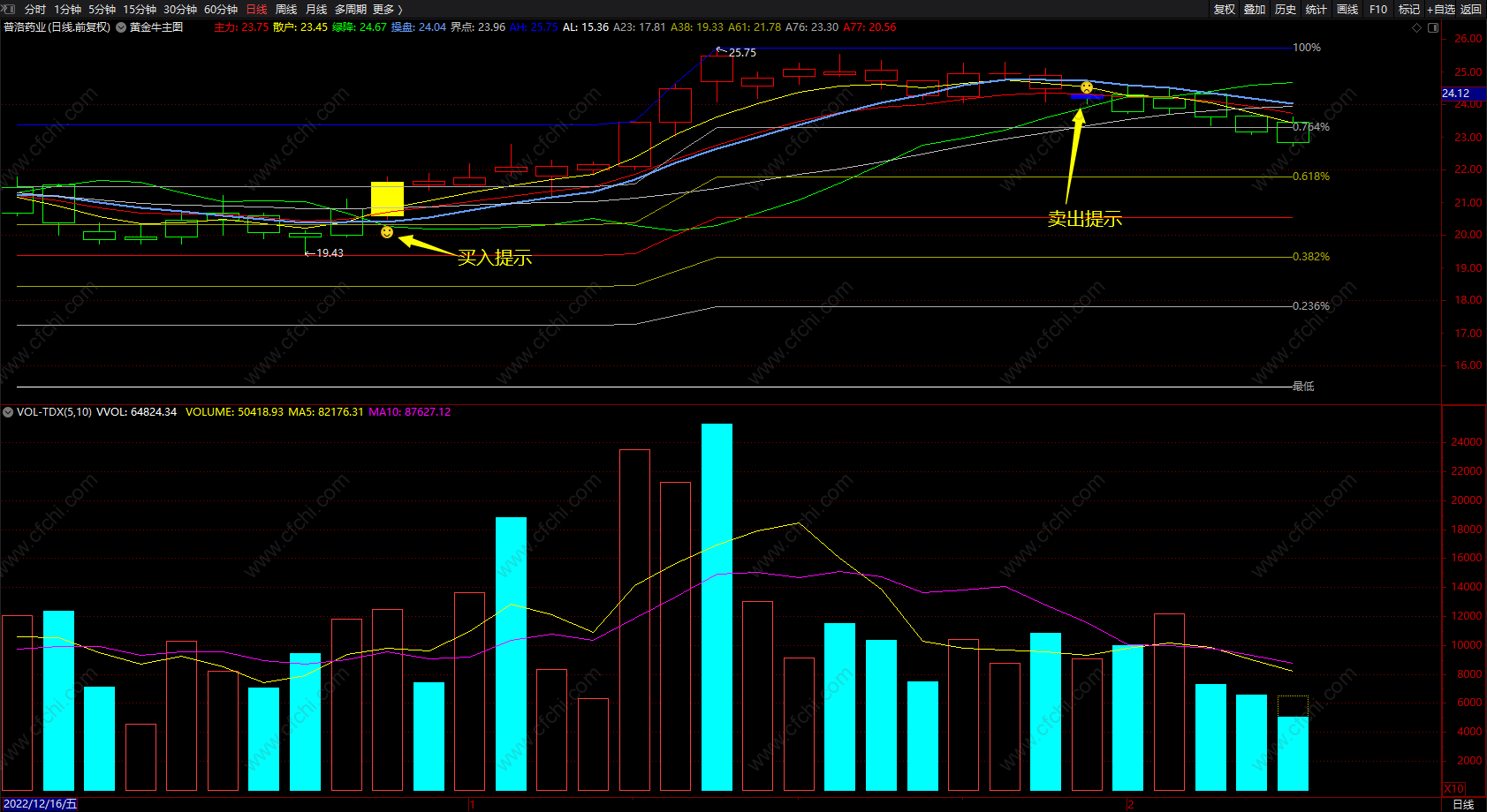黄金牛主图 看盘波段哭笑脸提示买卖指标公式 源码 无未来 