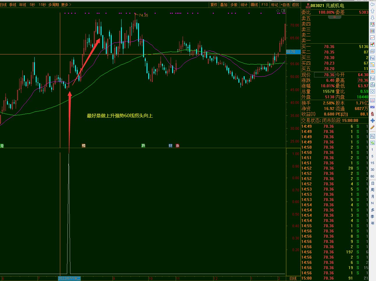 【通达信】资金主力拉升副图指标，最好做底部启动的票，高位票放弃源码分享