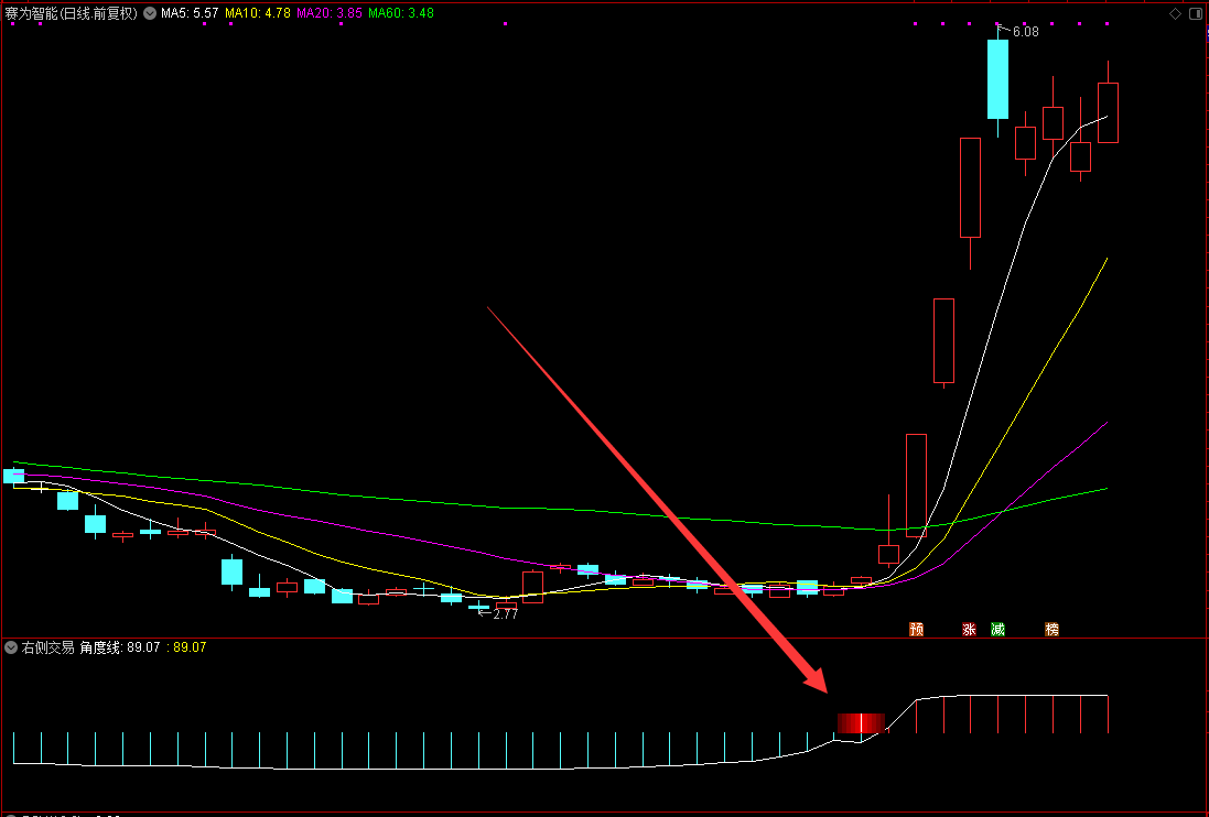 通达信超牛锅底右侧交易副图选股指标，挖掘短期趋势牛票，源码分享