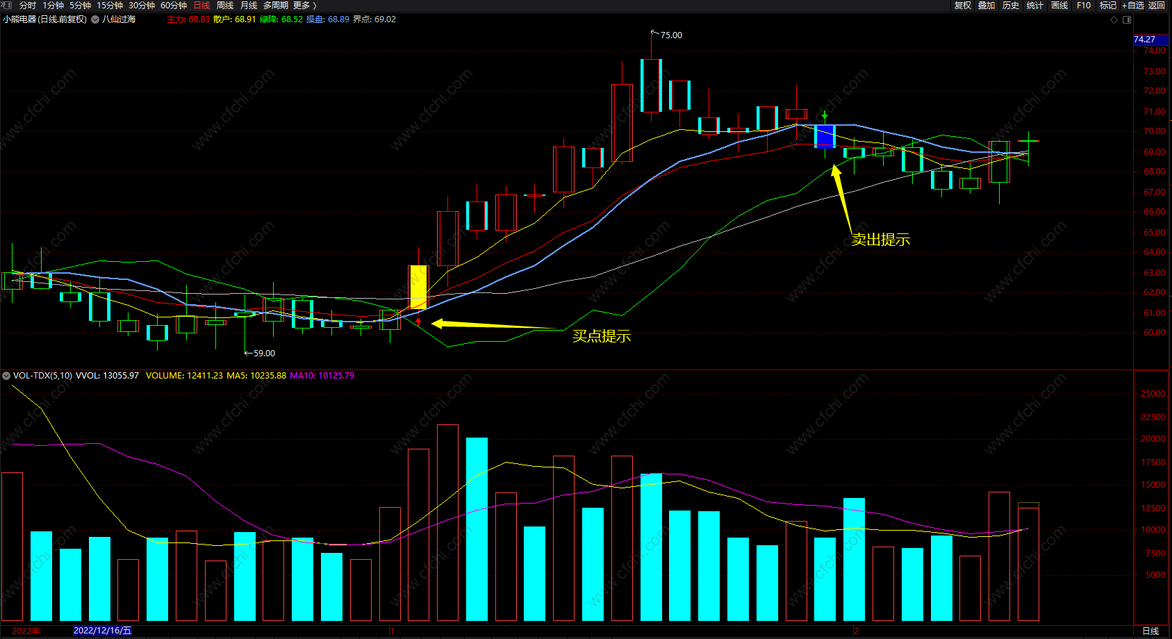 八仙过海 简单实用红绿箭头提示 通达信 指标公式 主图 源码