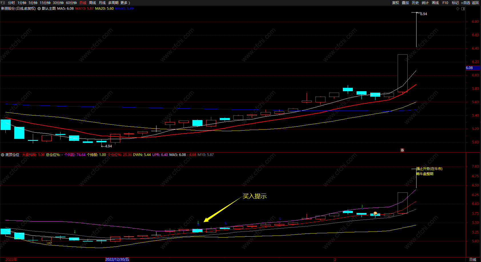 底顶仓位金股擒牛 通达信指标公式大盘趋势 副图 源码