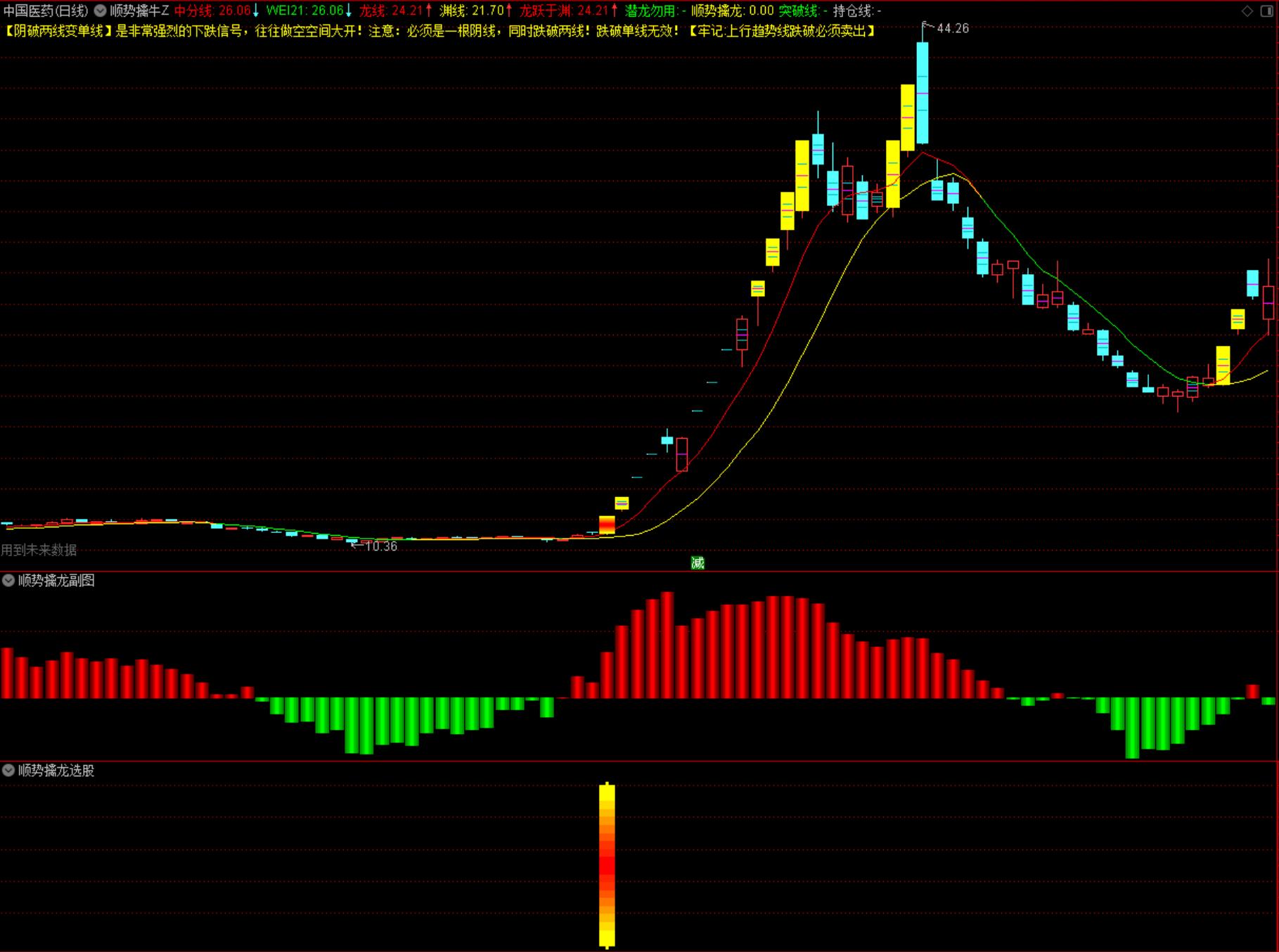 通达信【顺势擒龙】选股指标套装，真正的顺势擒龙选股，霸气超牛不加密，支持手机版