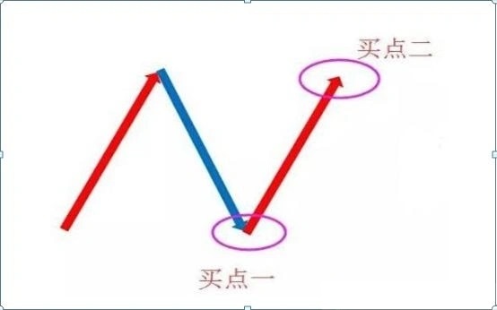 通达信N字起步抓涨停战法，副图+选股指标源码分享！