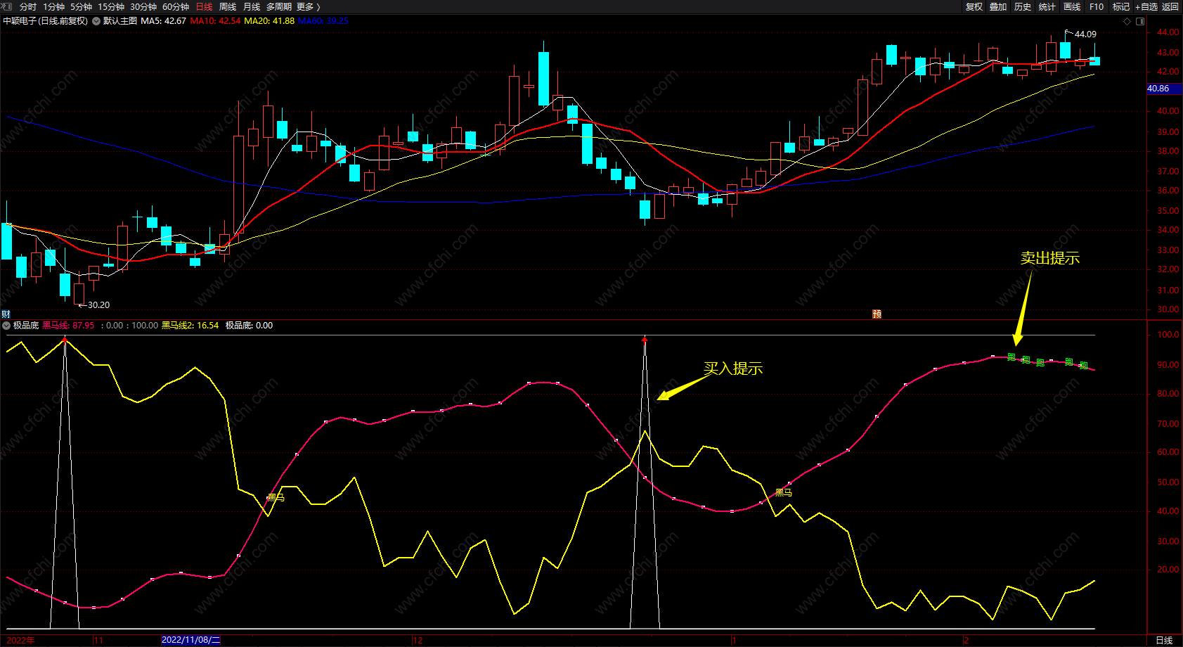 黑马线极品底 通达信低位趋势建仓吸筹副图 高量柱买卖提示指标 无未来 源码 