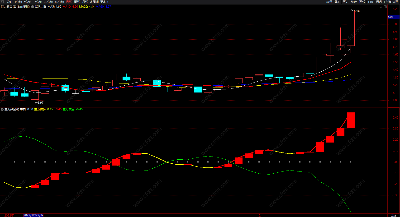 主力多空线 通达信抄底买入指标公式 源码 副图 无未来