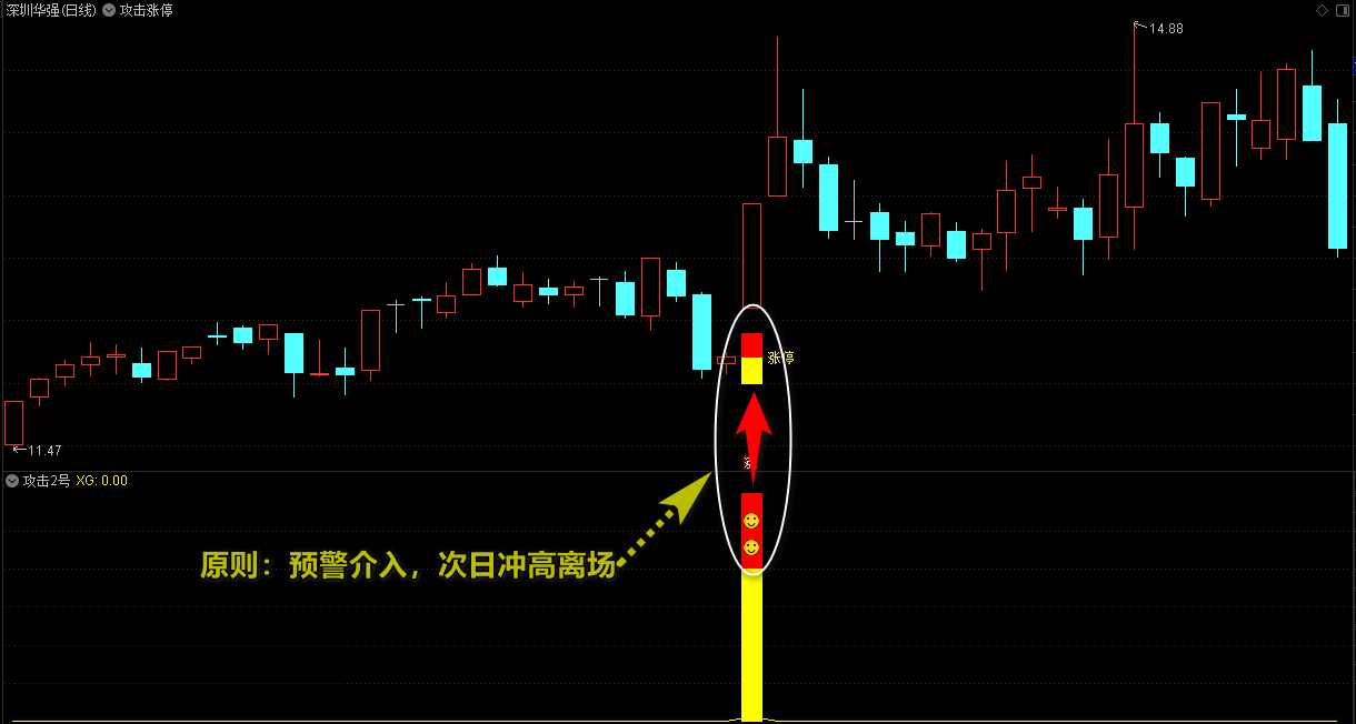 通达信精品《霸气攻击2号》套装主图+副图+选股预警，当天抓涨停！源码分享！