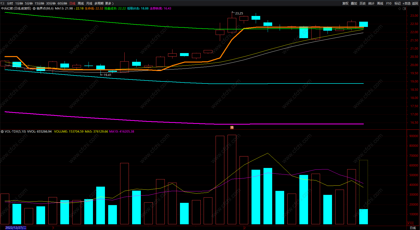 通达信临界点趋势线主图 庄家精准成本指标公式 无未来 源码