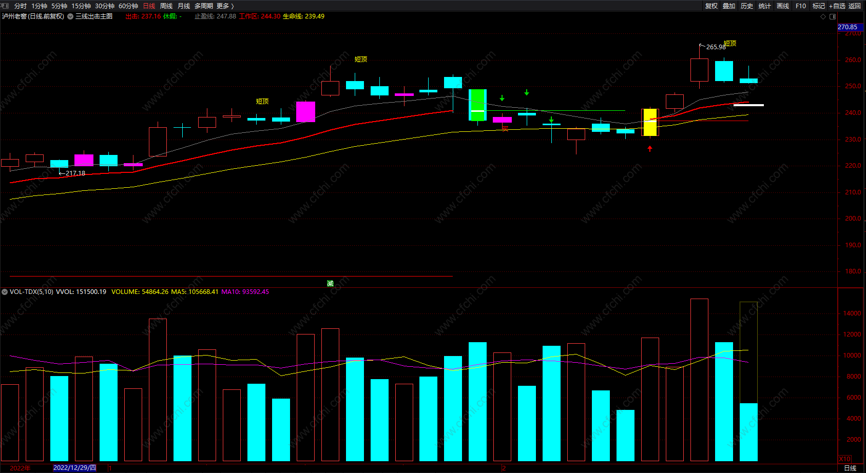 暴涨临界点牛股 通达信三线出击短线抓板指标公式 主图 无未来 源码