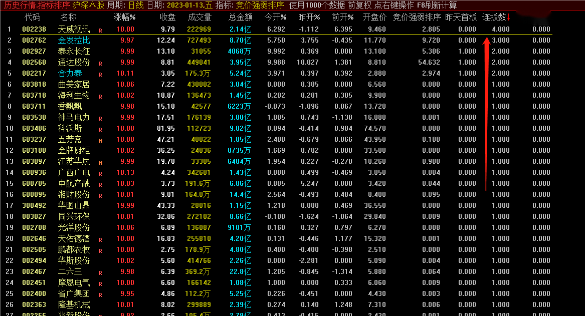 通达信【竞价强弱排序】竞价绝杀用于全A股 主做一进二模式 竞价直接结束战斗 短期内的翻倍利器 源码指标
