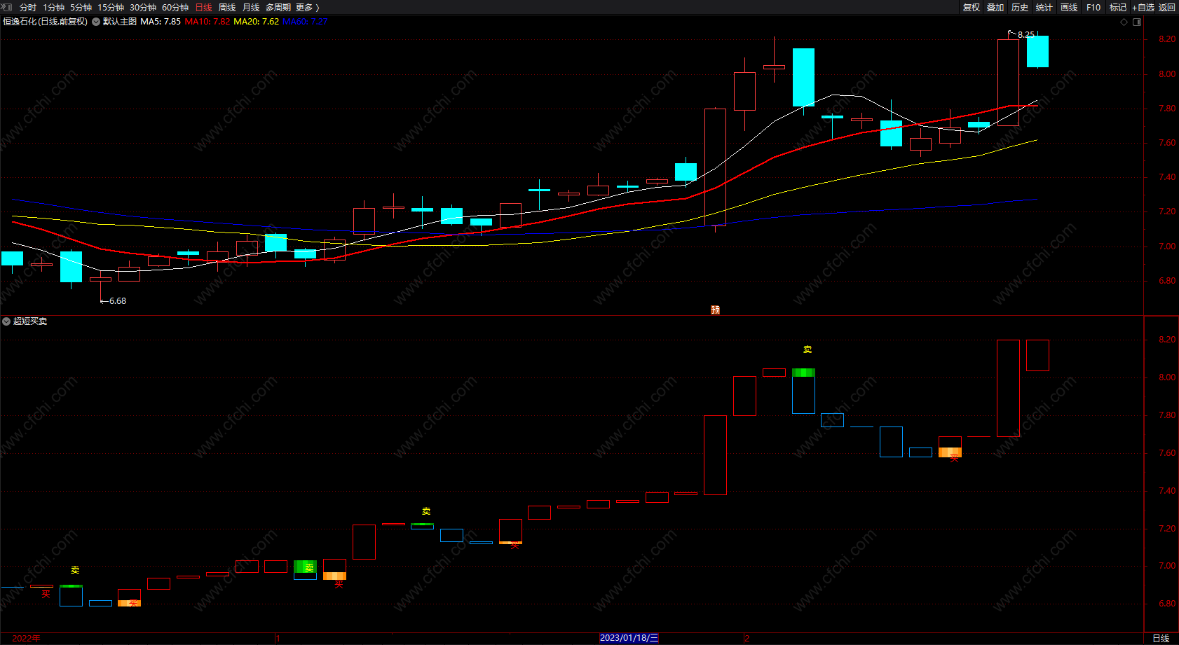 超短线精准买卖指标 通达信跟庄买卖指标无未来公式 副图 源码
