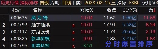 通达信竞价排序分时爆量排序指标， 9:25分出数据，全天不变 ，源码分享 