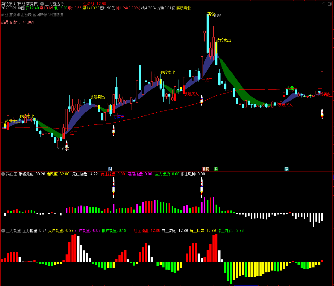 通达信主力雷达跟庄王主力能量主副图三合一指标，出现火箭为最佳关注点，源码分享