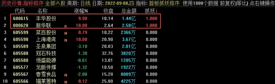 通达信首板抓妖排序指标，专做早盘竞价抓首板，源码分享！