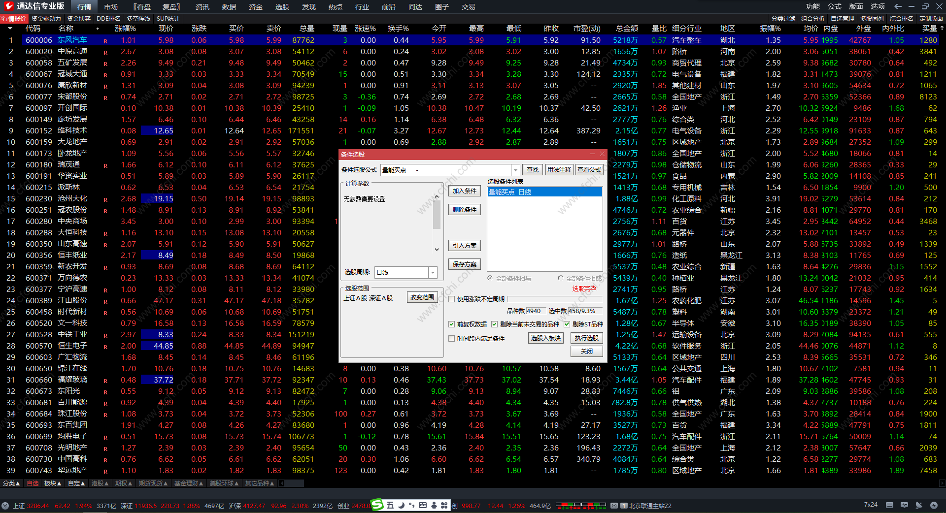 短线波段适用量能买点 通达信超短稳赢买入副图选股指标 源码 