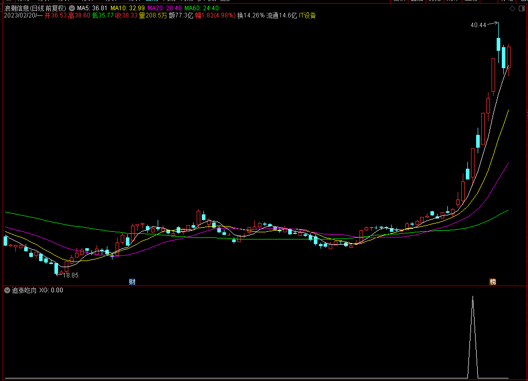 通达信【追涨吃肉】副图选股指标，高精辅助公式，源码分享！
