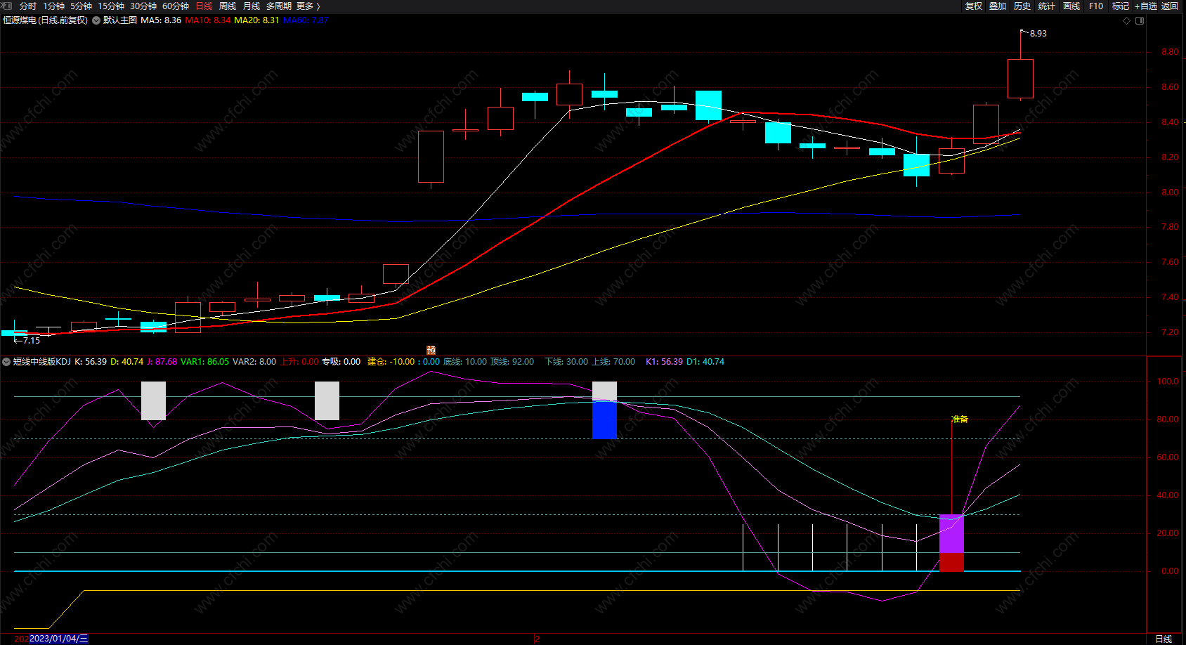短线中线版KDJ买卖点提示公式 通达信主力建仓监测指标 无未来 源码 