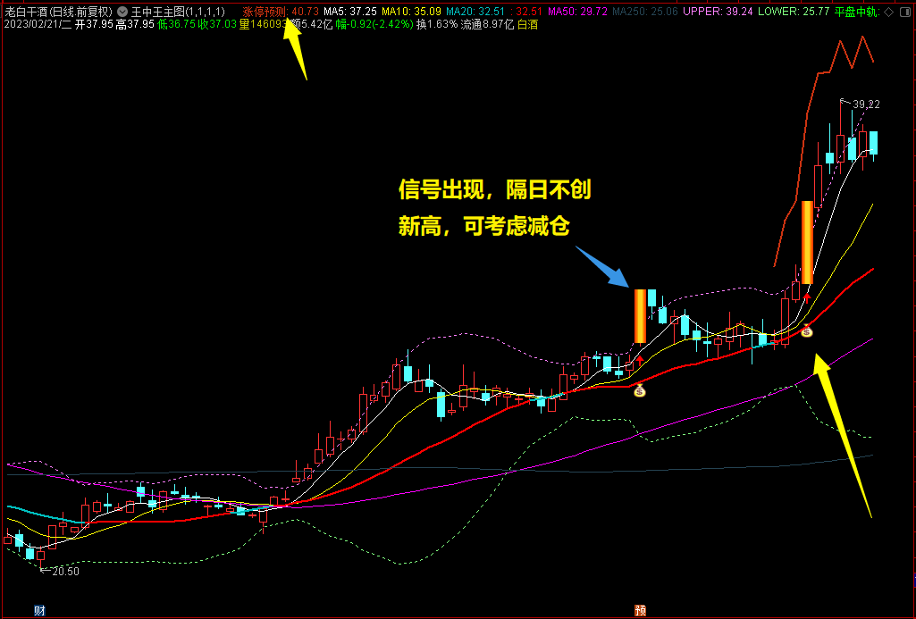 通达信王中王主图指标，钱袋子信号，出现可关注，源码分享！