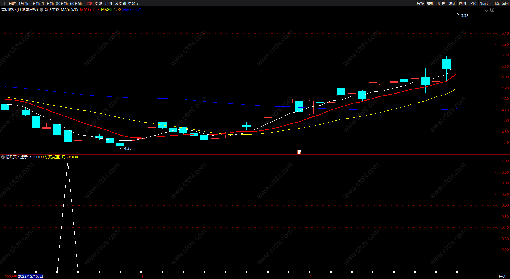 黑马出现买入提示指标 通达信抓涨停板板必备指标 主图 源码 