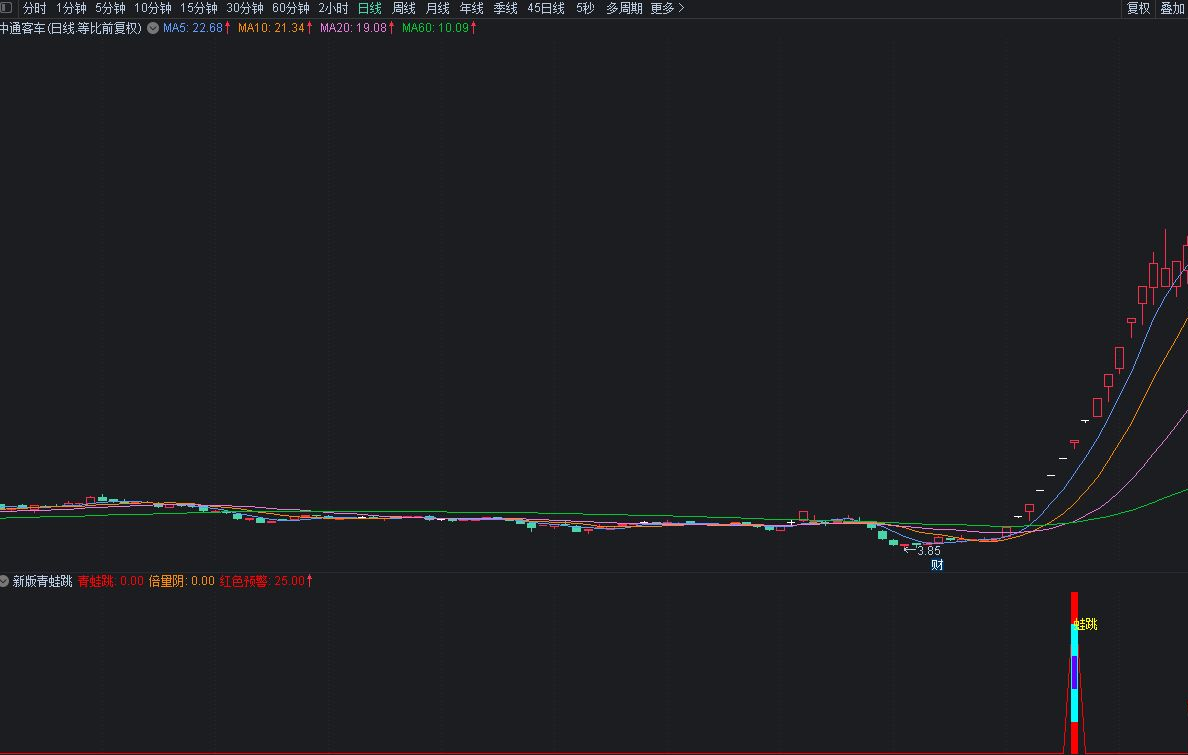 通达信打板高手之《新版青蛙跳》副图 选股 公式