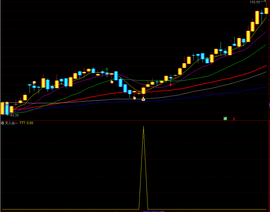 股市永红天人合一主图，选股 预警 一个点出信号