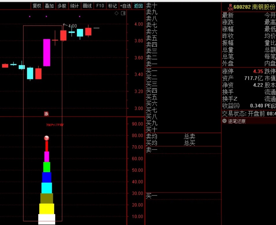 更新版通达信强力拉升副图选股指标，强力拉升信号密切关注！源码分享