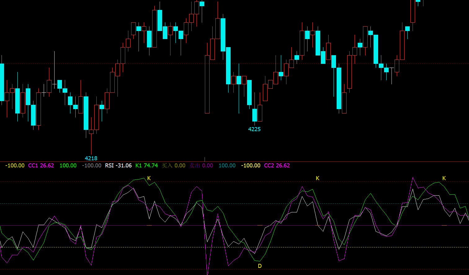 CCI+RSI+KDJ指标公式，文华软件指标公式