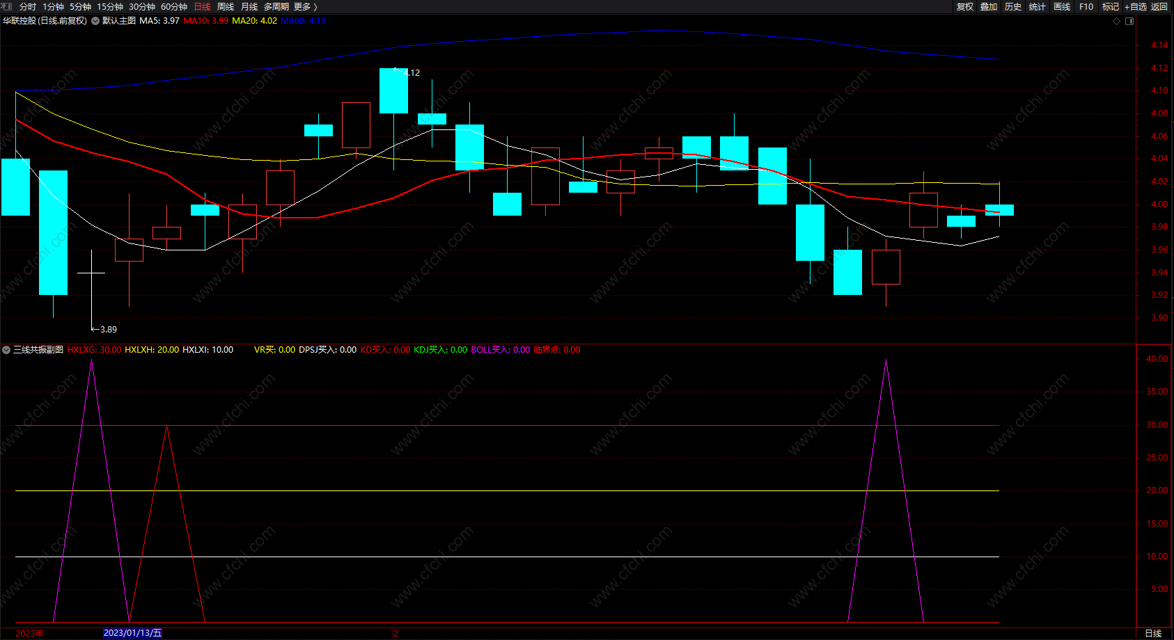 最好主力资金异动指标买入必涨 通达信K线组合主/副图指标 无未来 源码
