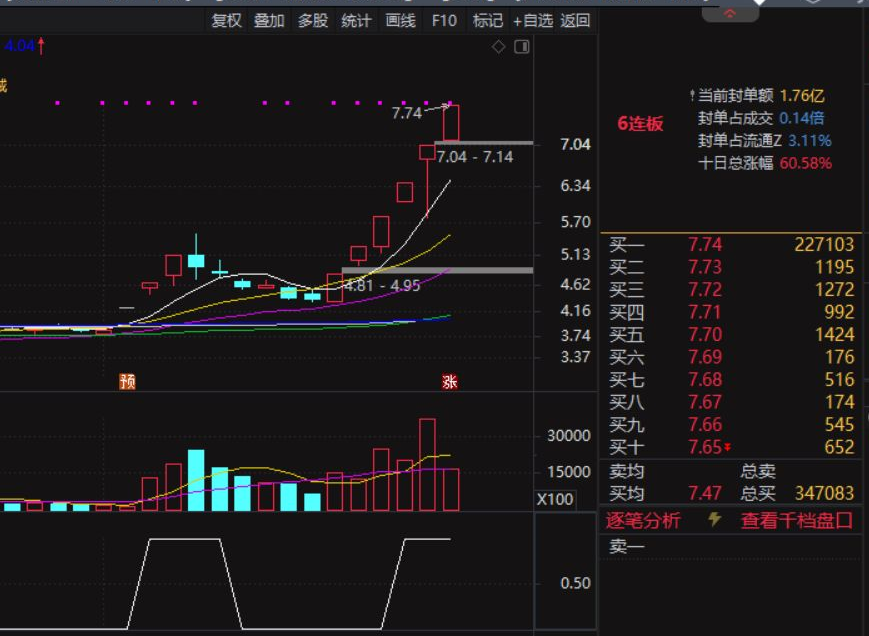 一心求道 通达信 竞价选股 半仓一个票