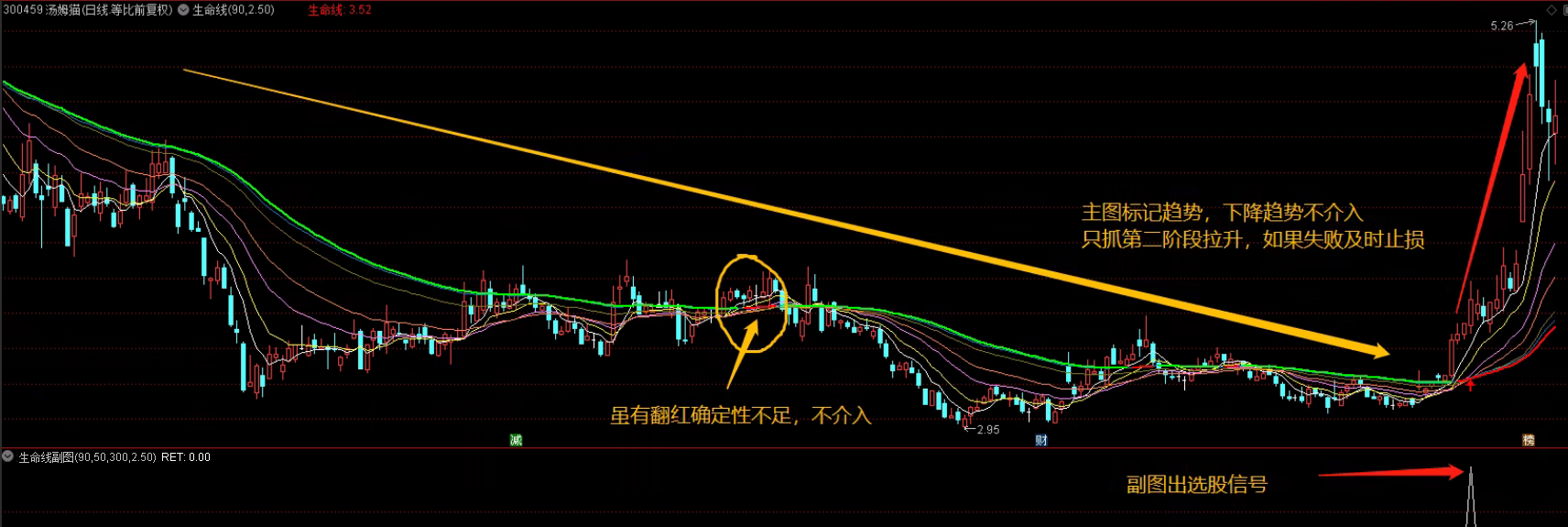 通达信生命线主副图选股指标，化繁为简趋势为王，源码分享！