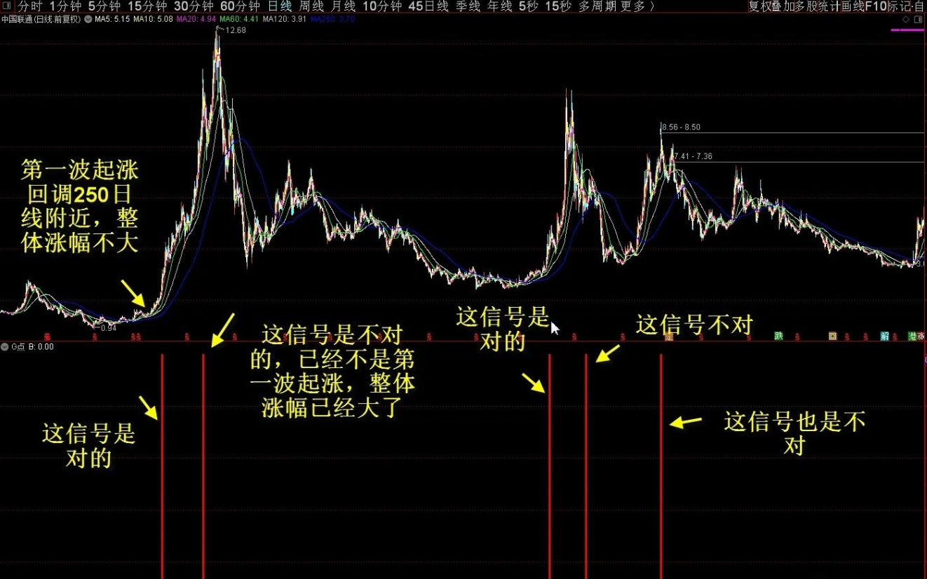 通达信拐点主升副图 选股预警 出信号就是进入主升浪