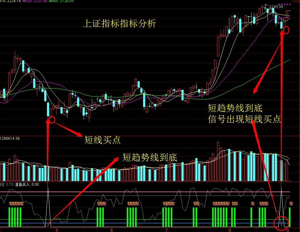 通达信3-5天炒股短线战法指标思想结合——超级短线