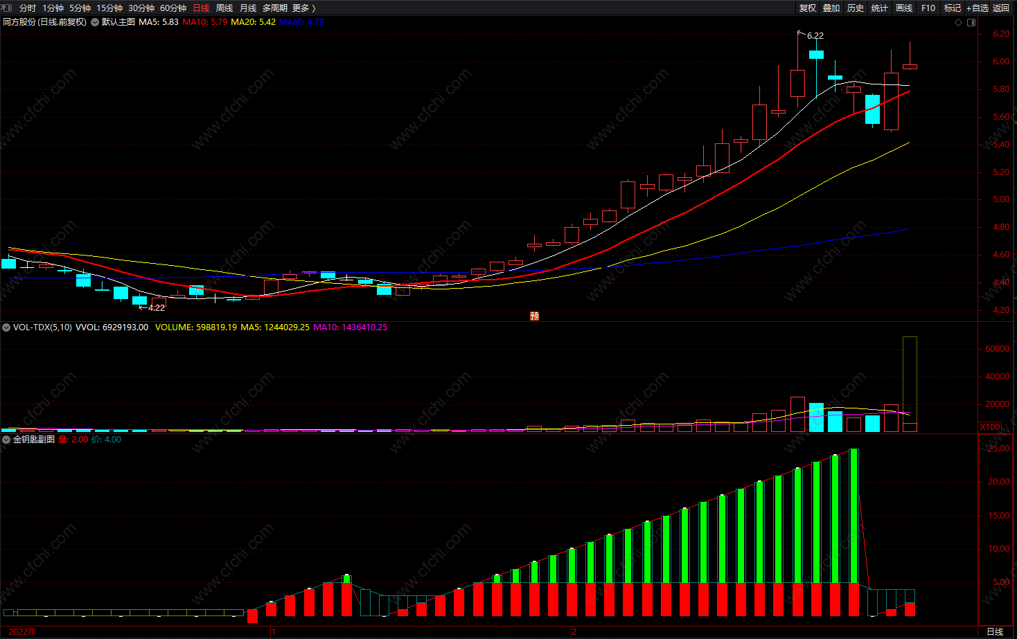 金钥匙超短线买卖选股指标 通达信极品波段主升浪公式 副图 无未来 源码 