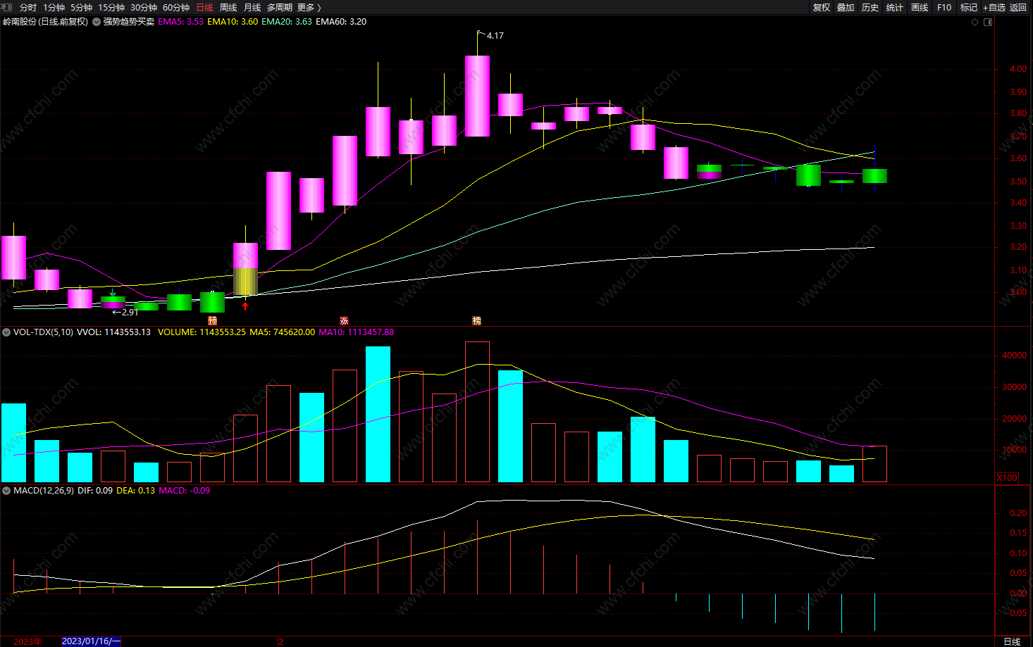 强势趋势买卖主图指标公式 自用最好用的波段买卖提示指标 无未来函数 源码 
