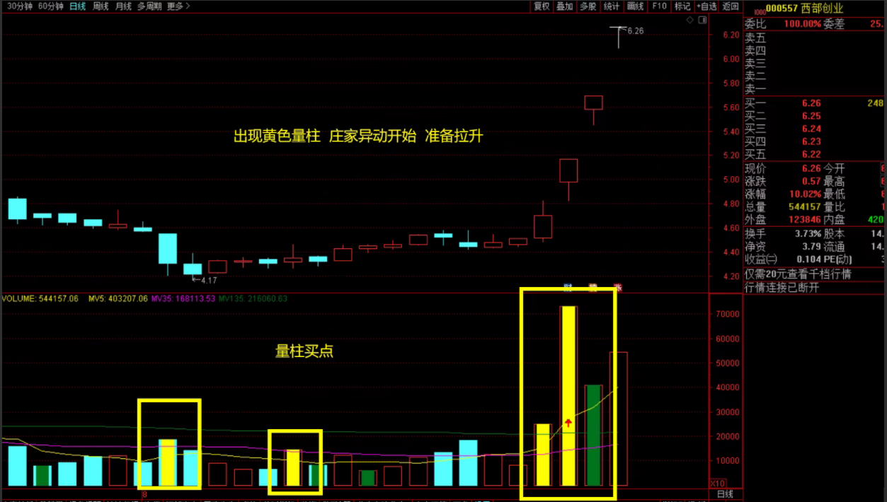 通达信超牛庄家量柱副图指标，放量上涨挖掘主力异动，源码分享！