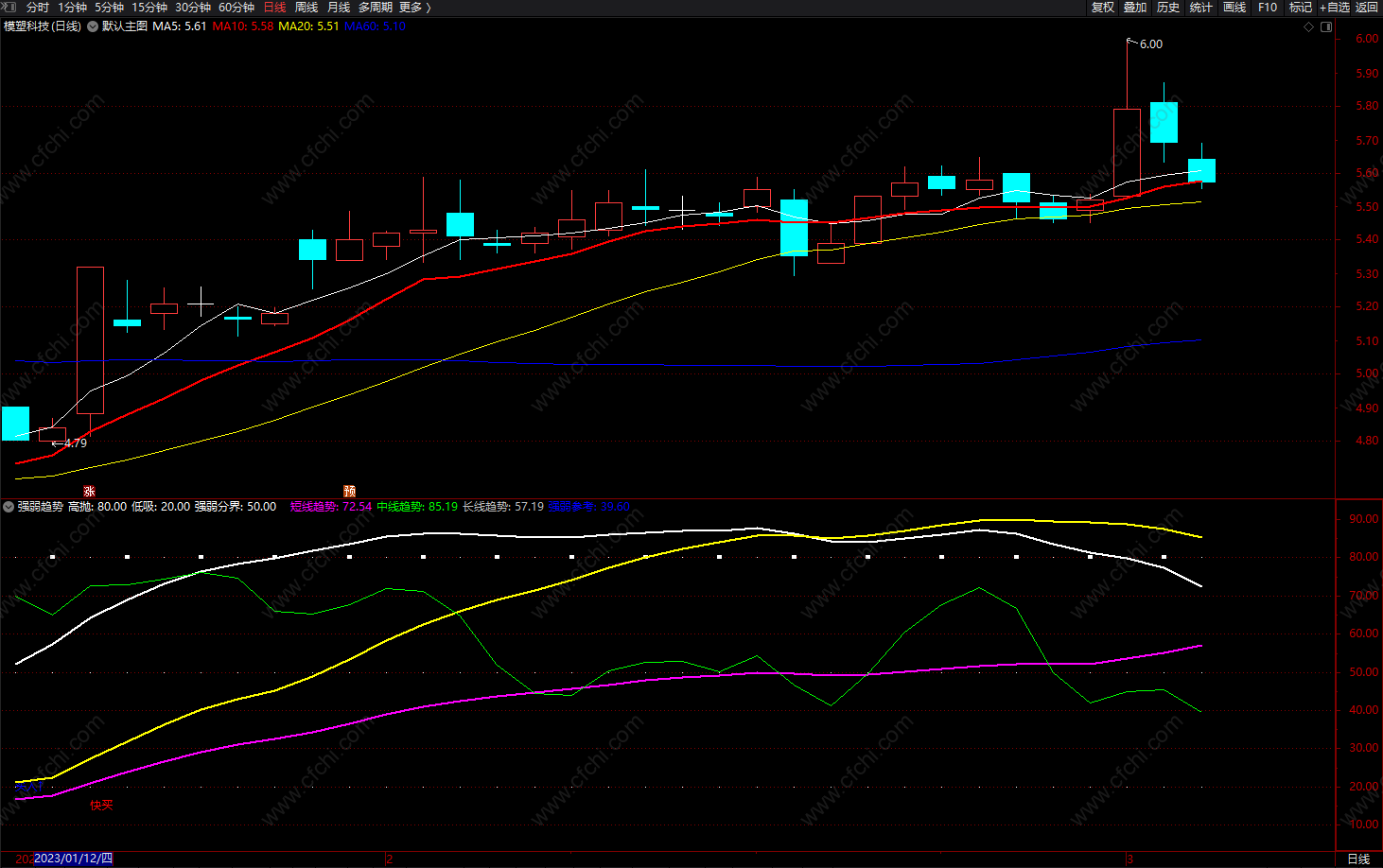 通达信强弱操作线副图指标 顶底轻松买卖指标 无未来 源码 
